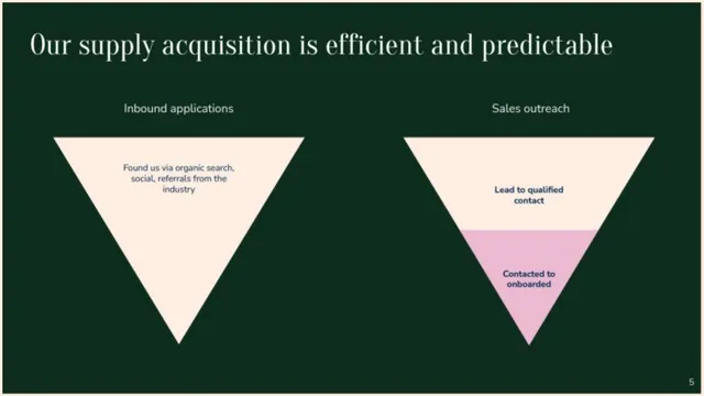 Go-to-market strategy slide 5 from Vinterior