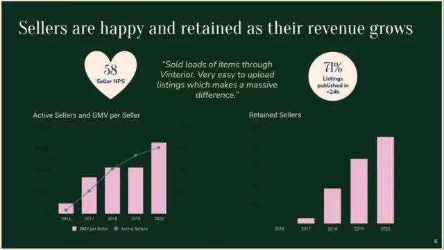 Reviews / testimonials / feedback slide 6 from Vinterior