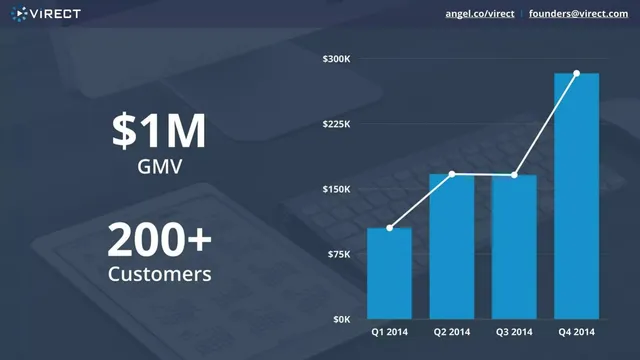 Financials slide 3 from Virect