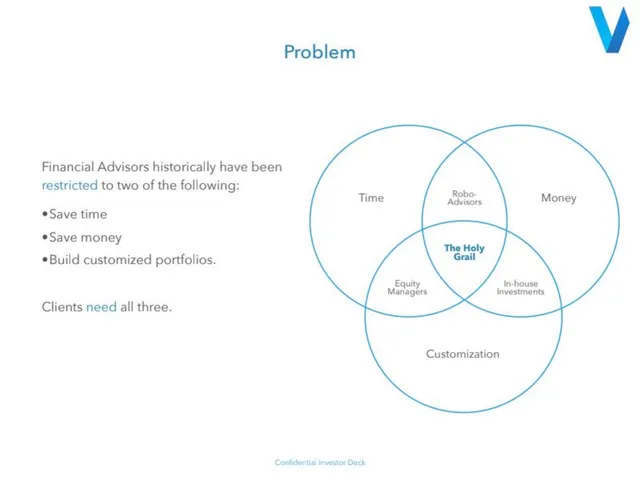 Problem slide 4 from Vise AI