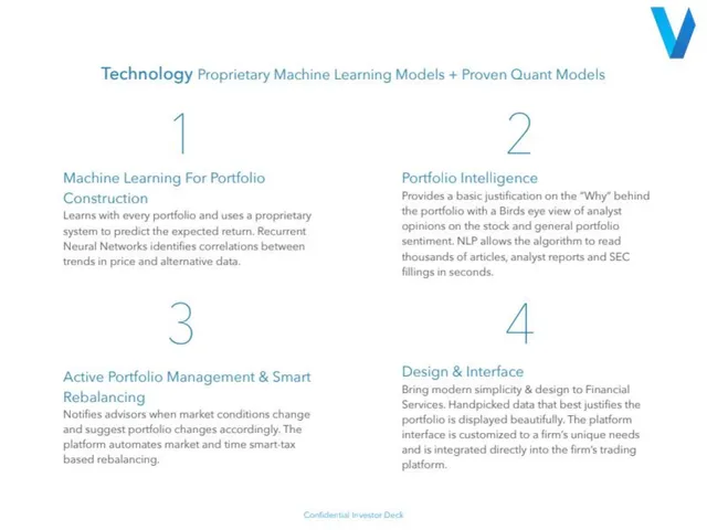 Product / solution slide 9 from Vise AI