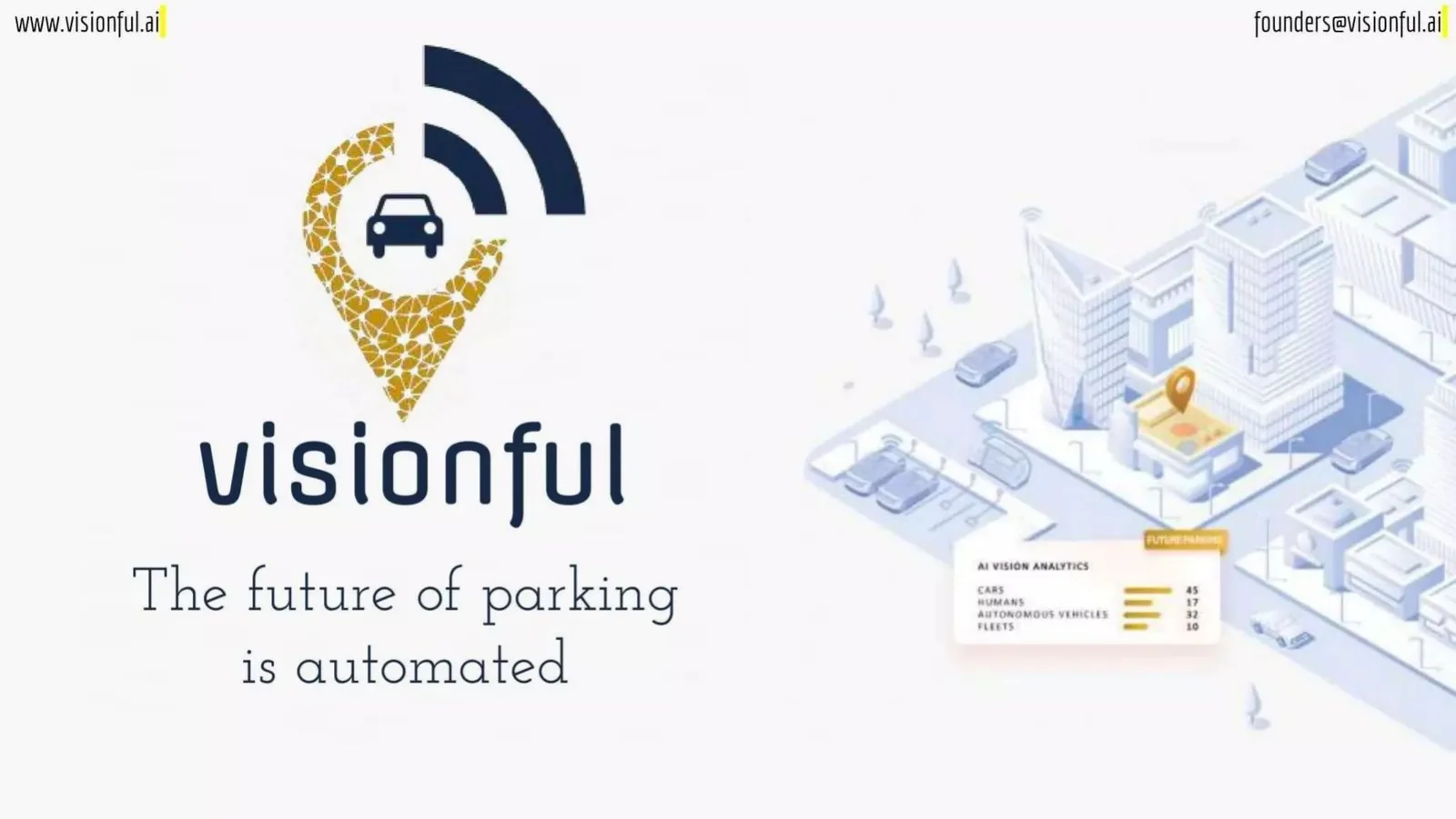 Visionful pitch deck slide