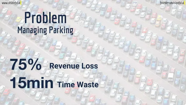 Problem slide 4 from Visionful