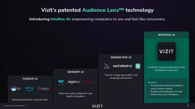 Technology slide 7 from Vizit