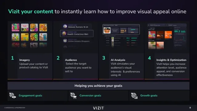 Product / solution slide 9 from Vizit