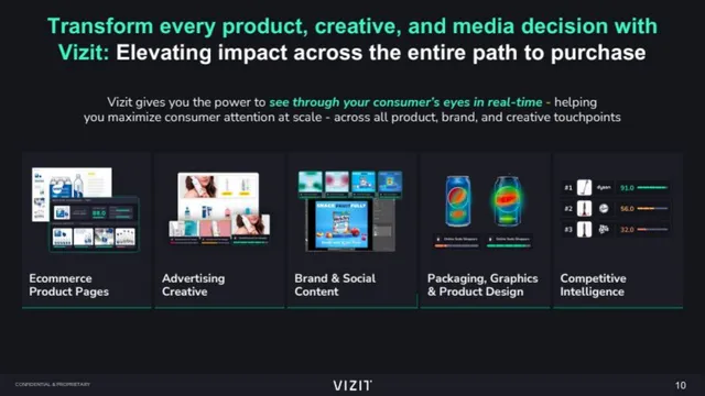 Product / solution slide 10 from Vizit