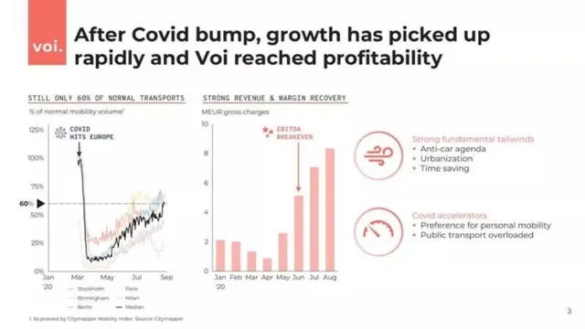 Financials slide 3 from Voi