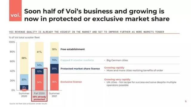 Traction slide 6 from Voi