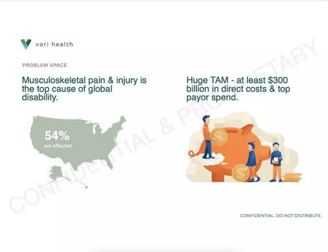 Market sizing / opportunity slide 4 from Vori Health