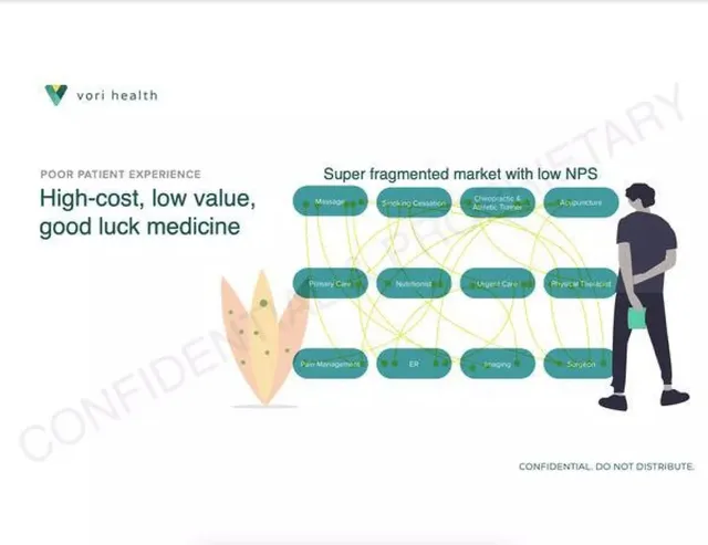 Problem slide 5 from Vori Health