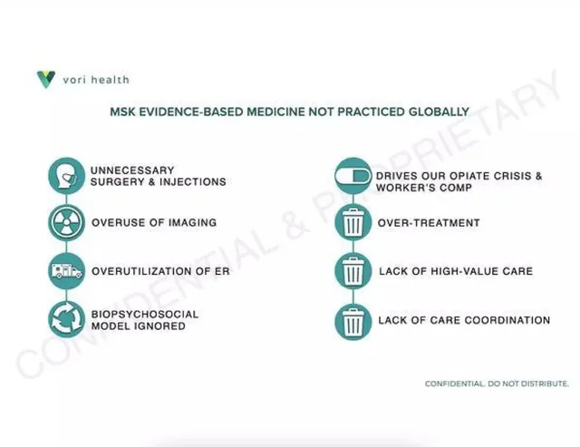 Problem slide 6 from Vori Health