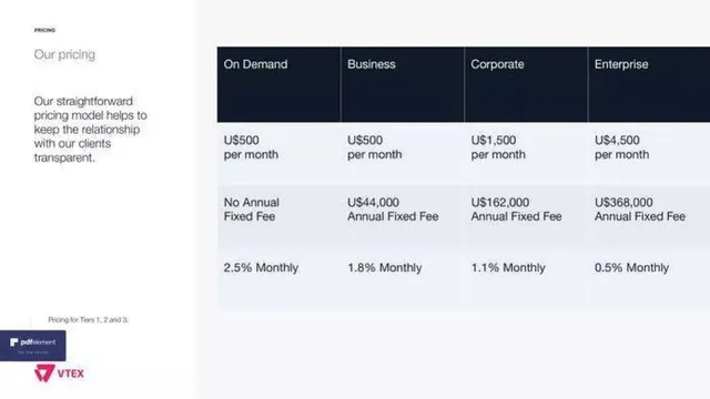 Business model / revenue streams slide 13 from VTEX