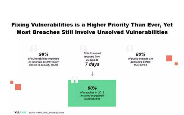 Problem slide 4 from Vulcan Cyber