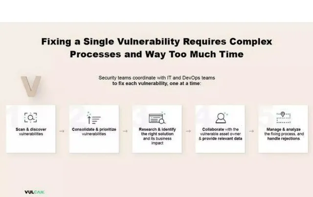 Problem slide 5 from Vulcan Cyber