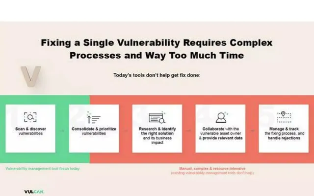 Problem slide 6 from Vulcan Cyber