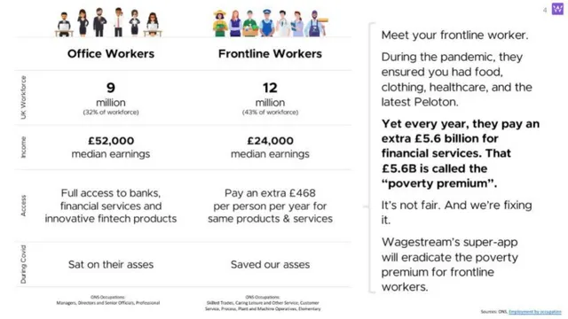 Problem slide 4 from Wagestream