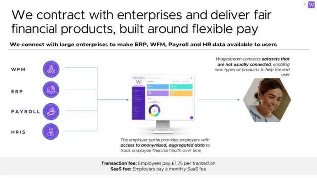 Business model / revenue streams slide 7 from Wagestream