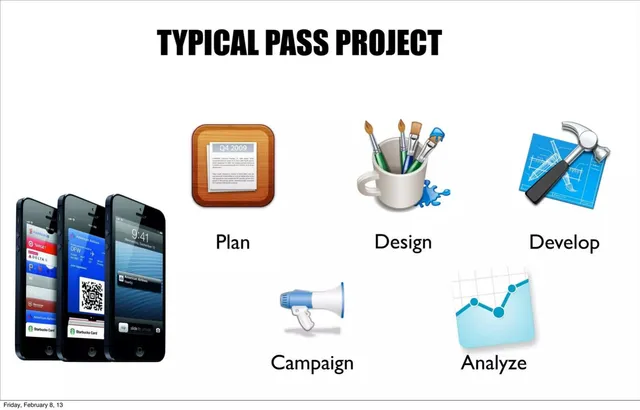 Roadmap slide 6 from WalletKit