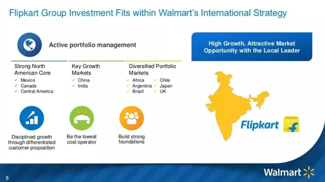 Company overview slide 6 from Walmart (Flipkart Acquisition)