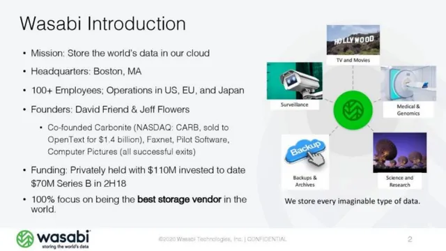 Company overview slide 3 from Wasabi