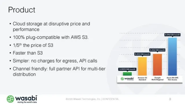 Product / solution slide 4 from Wasabi
