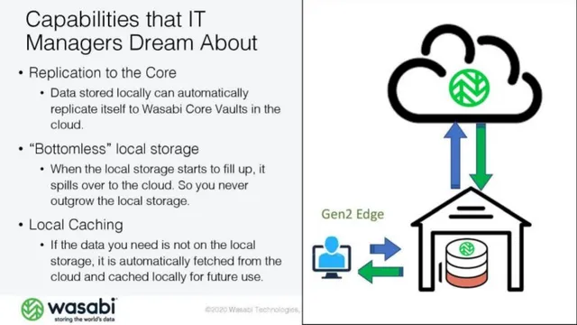 Product / solution slide 13 from Wasabi