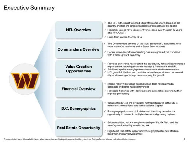 Agenda / contents slide 2 from Washington Commanders