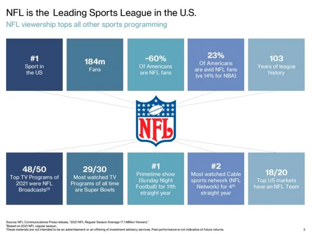 Market analysis / overview slide 3 from Washington Commanders