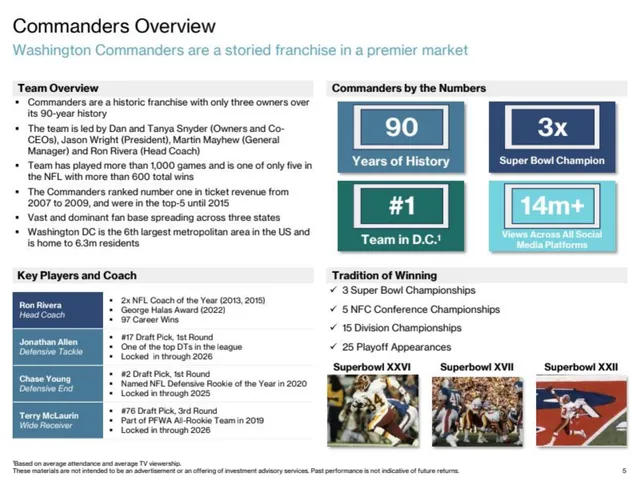 Company overview slide 5 from Washington Commanders