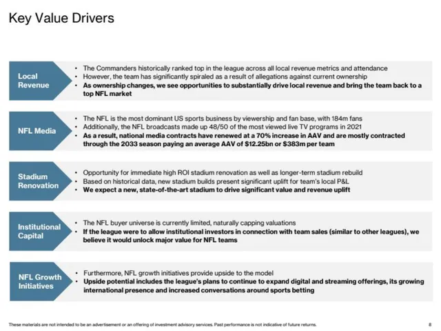 Market sizing / opportunity slide 8 from Washington Commanders