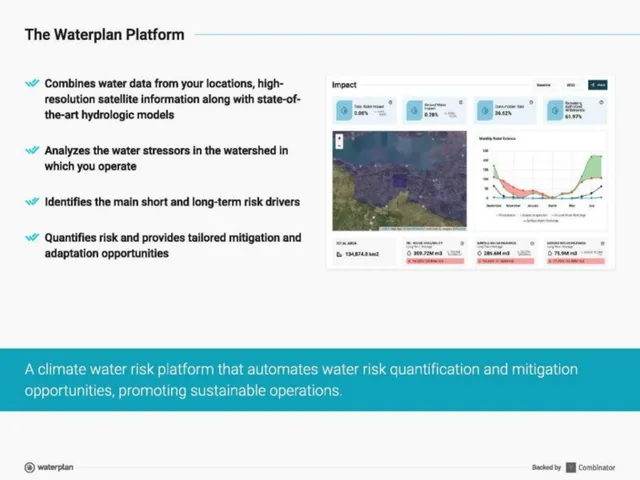 Product / solution slide 6 from Waterplan