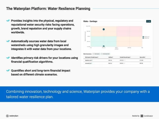 Product / solution slide 8 from Waterplan