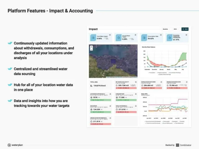 Product / solution slide 10 from Waterplan