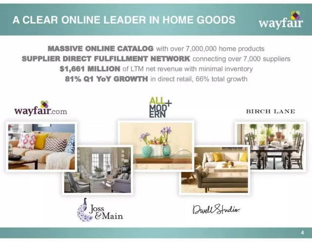 Traction slide 4 from Wayfair