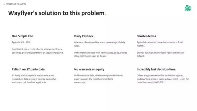 Product / solution slide 6 from Wayflyer