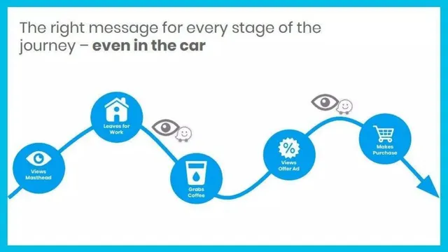Product / solution slide 4 from Waze