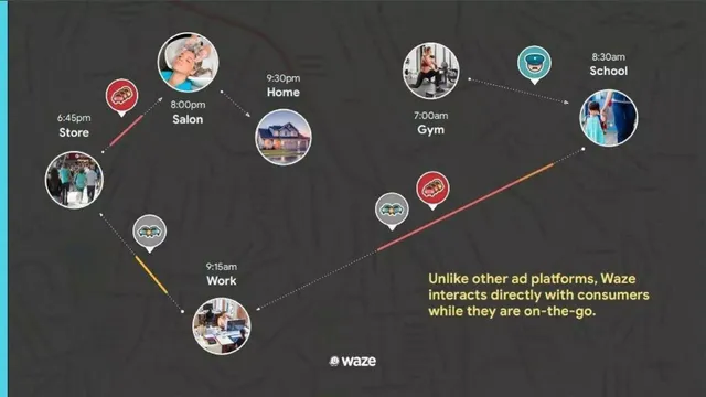 Product / solution slide 5 from Waze