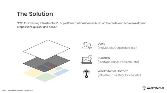 Product / solution slide 3 from WealthKernel