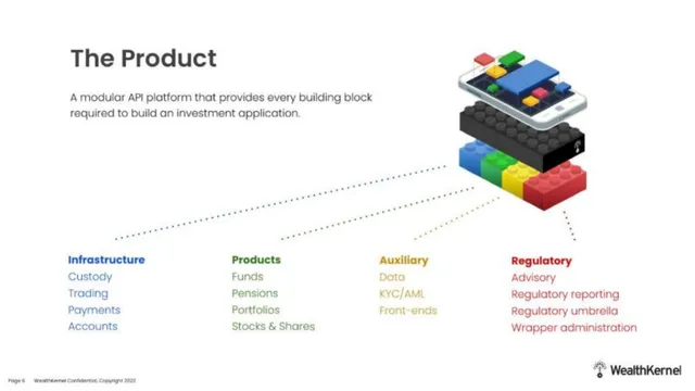 Product / solution slide 4 from WealthKernel