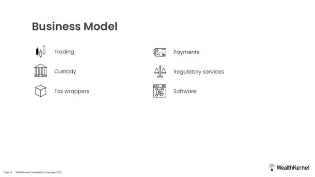 Business model / revenue streams slide 6 from WealthKernel