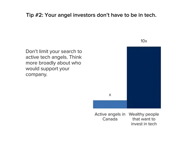 Other slide 7 from Wealthsimple