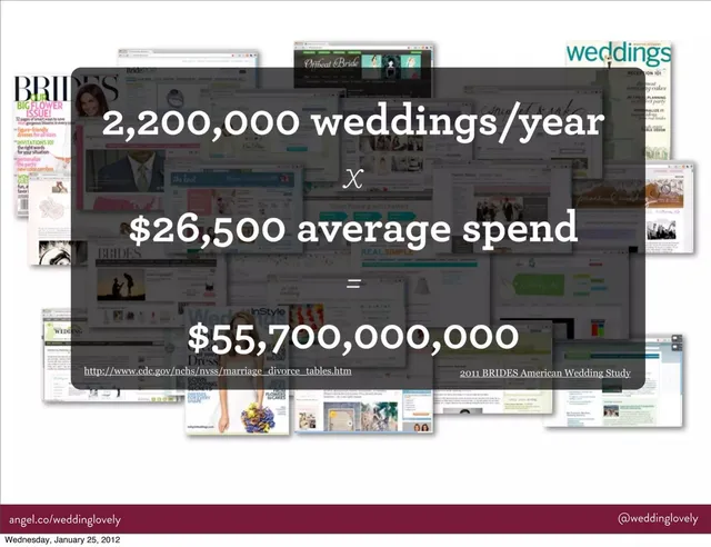 Market sizing / opportunity slide 4 from WeddingLovely