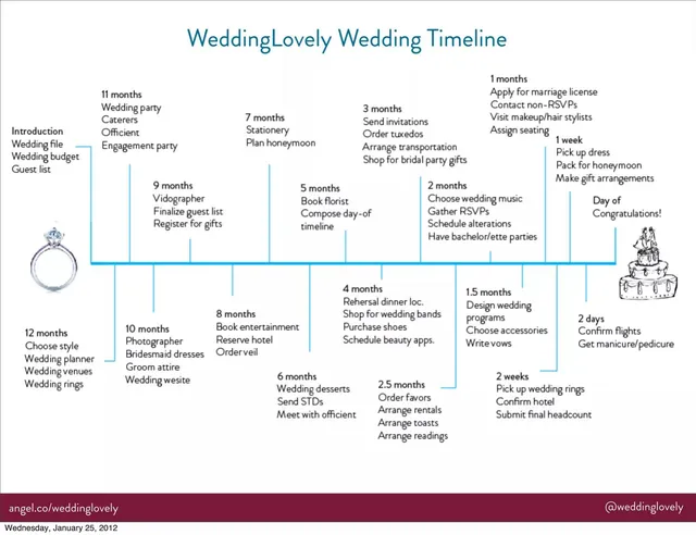 Thank you slide 10 from WeddingLovely
