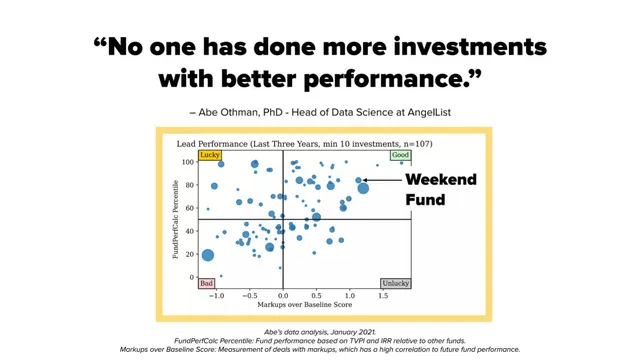 Reviews / testimonials / feedback slide 4 from Weekend