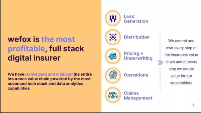 Product / solution slide 2 from Wefox