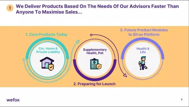 Roadmap slide 9 from Wefox