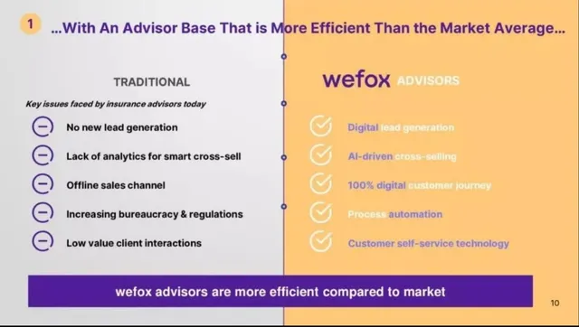 Problem slide 10 from Wefox