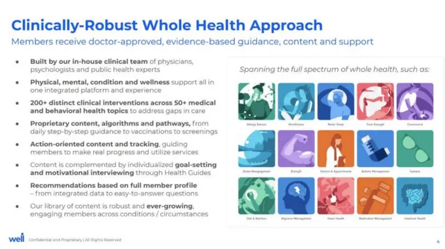 Product / solution slide 4 from Well Dot