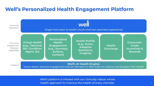 Product / solution slide 5 from Well Dot