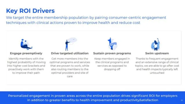 Product / solution slide 10 from Well Dot
